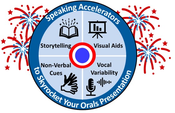 Speaking accelerators to skyrocket your orals presentation infographic