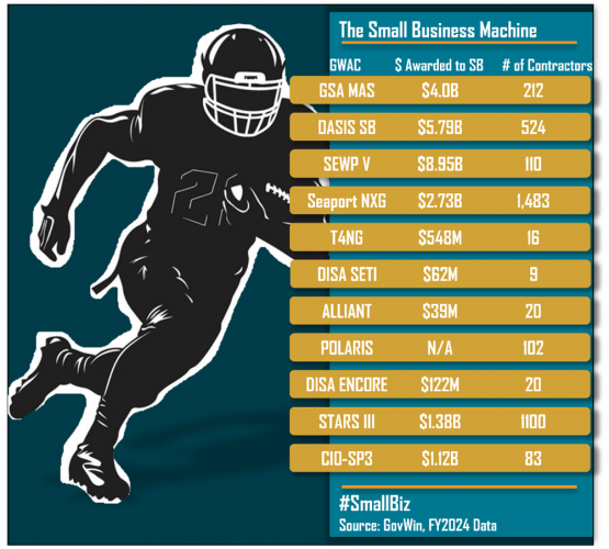 The Small Business Machine